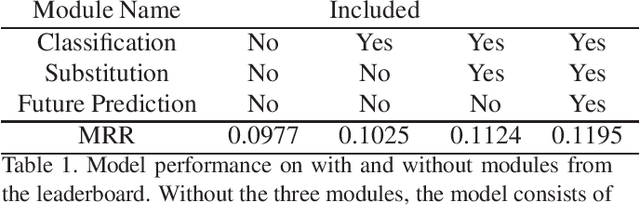 Figure 2 for SBNet: Segmentation-based Network for Natural Language-based Vehicle Search
