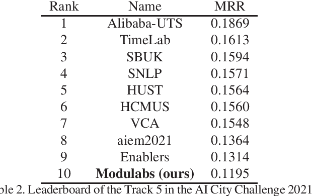Figure 4 for SBNet: Segmentation-based Network for Natural Language-based Vehicle Search