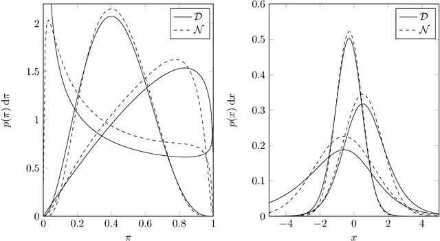 Figure 3 for Kernel Topic Models
