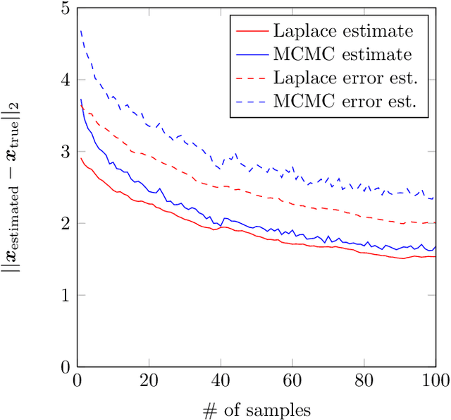 Figure 4 for Kernel Topic Models