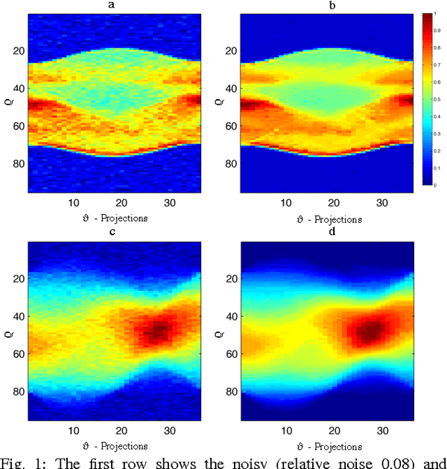 Figure 1 for Graph Based Sinogram Denoising for Tomographic Reconstructions