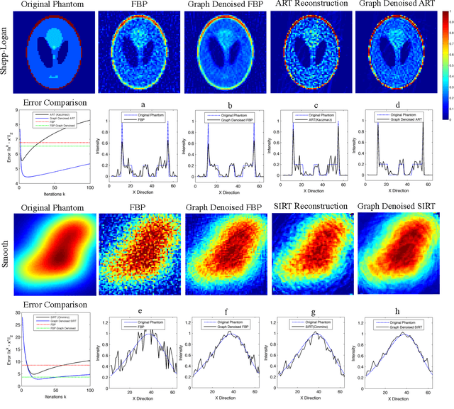 Figure 2 for Graph Based Sinogram Denoising for Tomographic Reconstructions