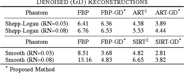 Figure 3 for Graph Based Sinogram Denoising for Tomographic Reconstructions