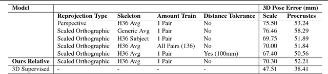Figure 2 for It's all Relative: Monocular 3D Human Pose Estimation from Weakly Supervised Data