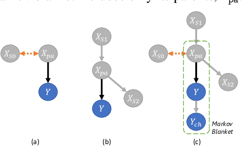 Figure 1 for Alleviating Privacy Attacks via Causal Learning