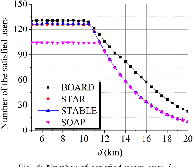 Figure 4 for Backhaul-Aware Drone Base Station Placement and Resource Management for FSO based Drone Assisted Mobile Networks