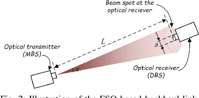 Figure 2 for Backhaul-Aware Drone Base Station Placement and Resource Management for FSO based Drone Assisted Mobile Networks