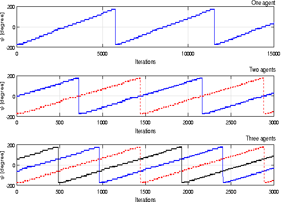 Figure 2 for Cooperative Aerial Coverage Path Planning for Visual Inspection of Complex Infrastructures
