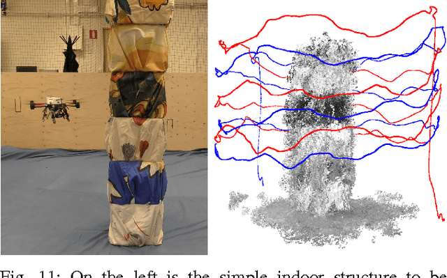 Figure 3 for Cooperative Aerial Coverage Path Planning for Visual Inspection of Complex Infrastructures