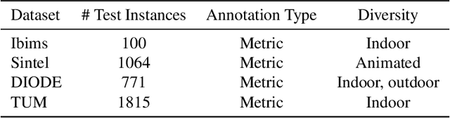 Figure 1 for Monocular Depth Estimation via Listwise Ranking using the Plackett-Luce Model
