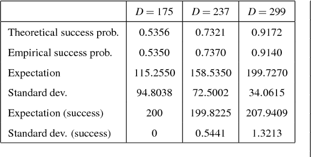 Figure 4 for Trading Safety Versus Performance: Rapid Deployment of Robotic Swarms with Robust Performance Constraints