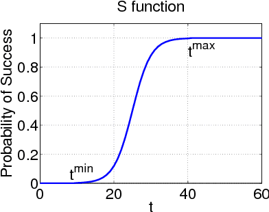 Figure 1 for Trading Safety Versus Performance: Rapid Deployment of Robotic Swarms with Robust Performance Constraints