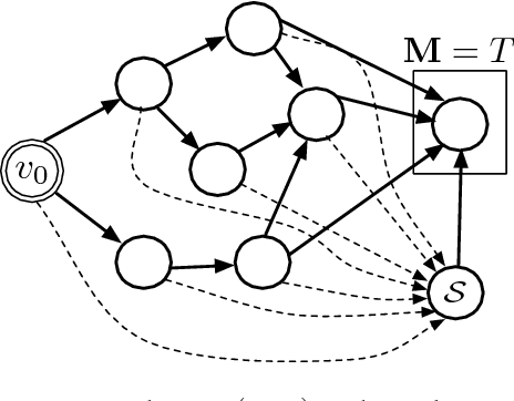 Figure 3 for Trading Safety Versus Performance: Rapid Deployment of Robotic Swarms with Robust Performance Constraints
