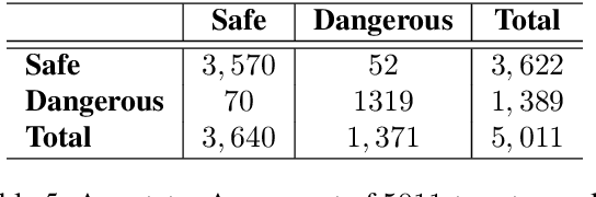Figure 4 for Understanding and Detecting Dangerous Speech in Social Media