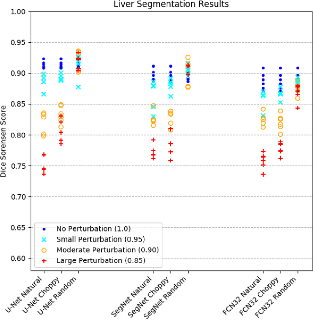 Figure 4 for Imperfect Segmentation Labels: How Much Do They Matter?