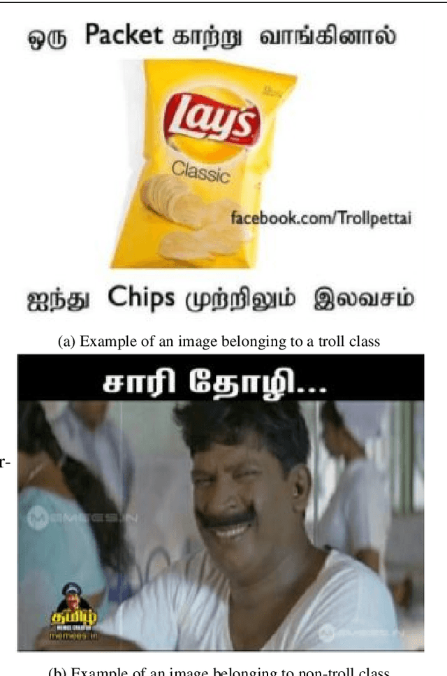 Figure 1 for Do Images really do the Talking? Analysing the significance of Images in Tamil Troll meme classification
