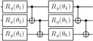 Figure 3 for Avoiding Barren Plateaus with Classical Deep Neural Networks