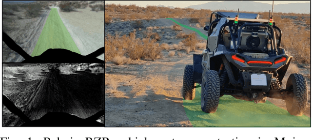Figure 1 for Self-Supervised Traversability Prediction by Learning to Reconstruct Safe Terrain
