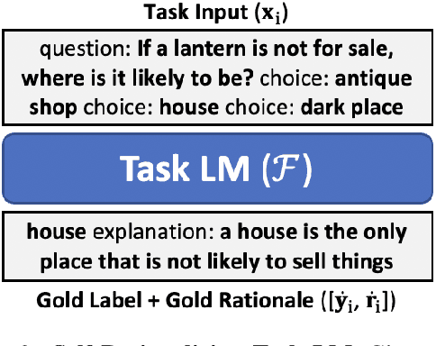 Figure 3 for FRAME: Evaluating Simulatability Metrics for Free-Text Rationales