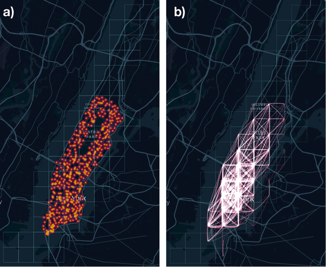 Figure 3 for Generating Synthetic Mobility Networks with Generative Adversarial Networks