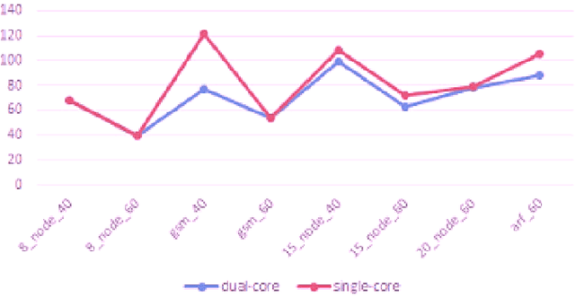 Figure 2 for Large Angle based Skeleton Extraction for 3D Animation