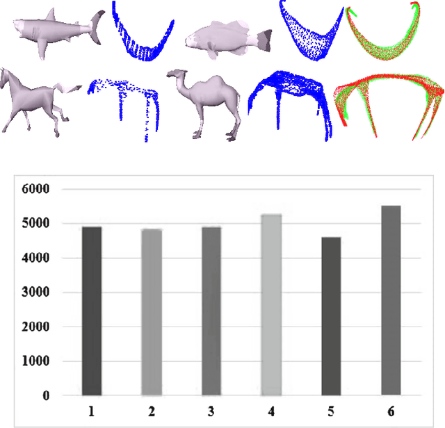 Figure 3 for Large Angle based Skeleton Extraction for 3D Animation