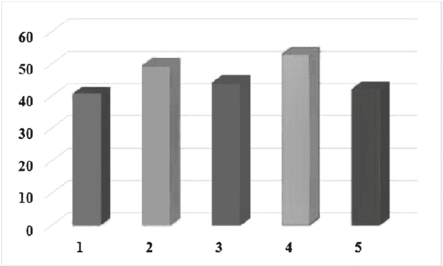Figure 4 for Large Angle based Skeleton Extraction for 3D Animation