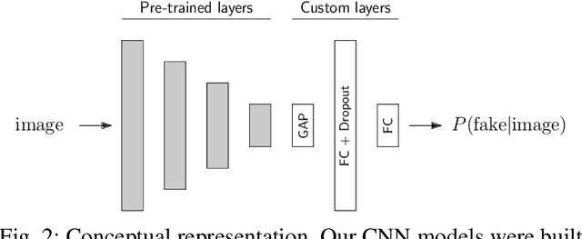 Figure 2 for Human or Machine? It Is Not What You Write, But How You Write It