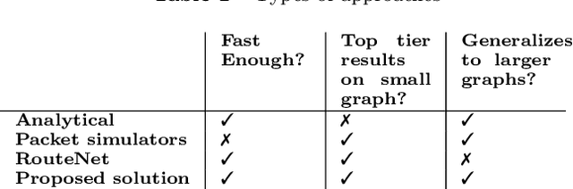 Figure 1 for QT-Routenet: Improved GNN generalization to larger 5G networks by fine-tuning predictions from queueing theory