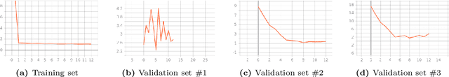 Figure 3 for QT-Routenet: Improved GNN generalization to larger 5G networks by fine-tuning predictions from queueing theory