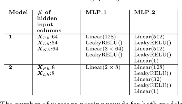 Figure 4 for QT-Routenet: Improved GNN generalization to larger 5G networks by fine-tuning predictions from queueing theory