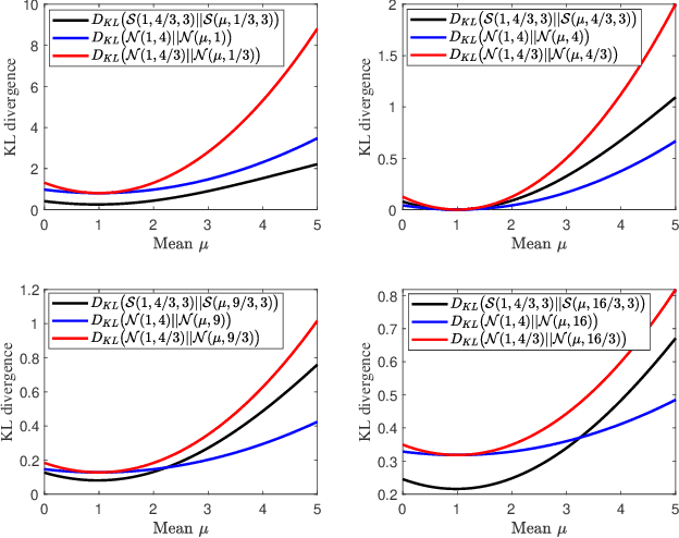 Figure 1 for Multi-sensor Suboptimal Fusion Student's $t$ Filter