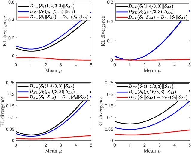 Figure 2 for Multi-sensor Suboptimal Fusion Student's $t$ Filter
