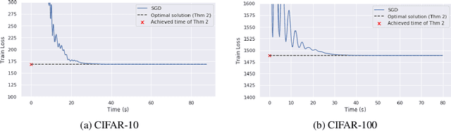 Figure 3 for Vector-output ReLU Neural Network Problems are Copositive Programs: Convex Analysis of Two Layer Networks and Polynomial-time Algorithms