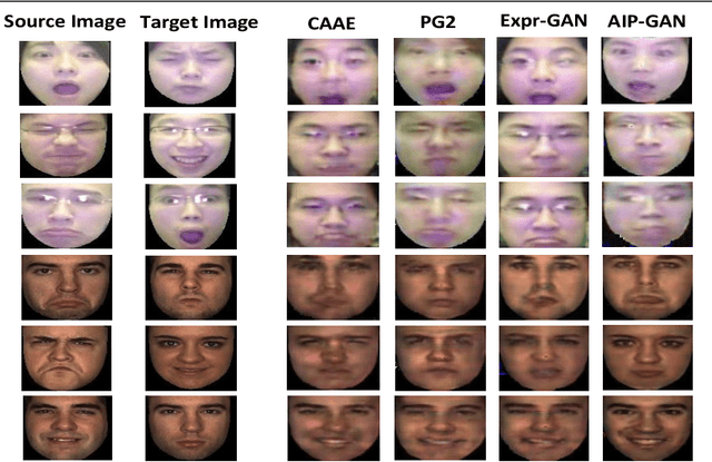 Figure 3 for An Efficient Integration of Disentangled Attended Expression and Identity FeaturesFor Facial Expression Transfer andSynthesis
