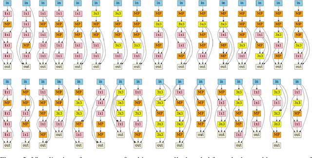 Figure 2 for Does Unsupervised Architecture Representation Learning Help Neural Architecture Search?