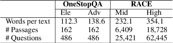 Figure 1 for Bridging Information-Seeking Human Gaze and Machine Reading Comprehension