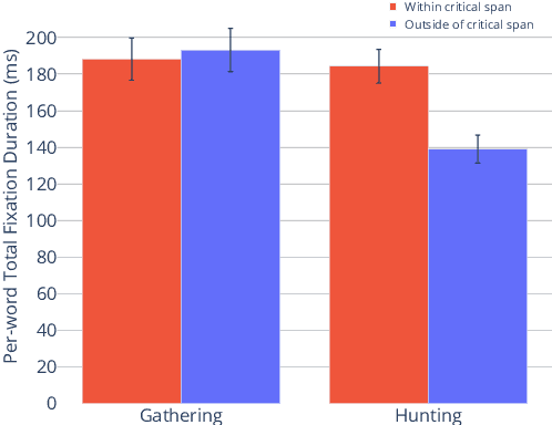 Figure 2 for Bridging Information-Seeking Human Gaze and Machine Reading Comprehension