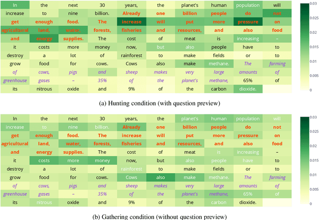Figure 3 for Bridging Information-Seeking Human Gaze and Machine Reading Comprehension