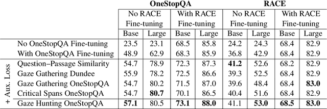 Figure 4 for Bridging Information-Seeking Human Gaze and Machine Reading Comprehension