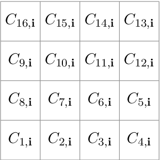 Figure 2 for On the rate of convergence of fully connected very deep neural network regression estimates