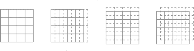 Figure 4 for On the rate of convergence of fully connected very deep neural network regression estimates