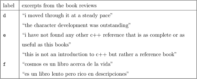 Figure 4 for Visualizing classification results