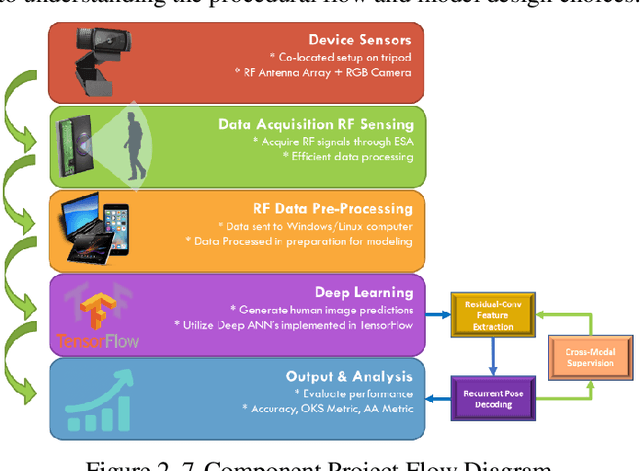 Figure 3 for The Sixth Sense with Artificial Intelligence: An Innovative Solution for Real-Time Retrieval of the Human Figure Behind Visual Obstruction