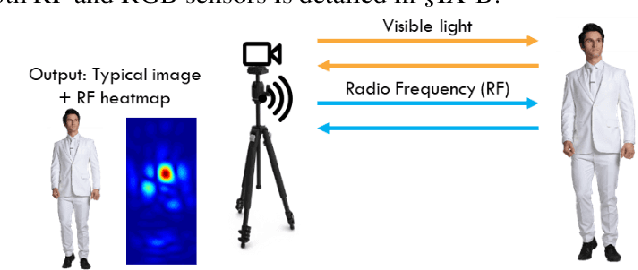 Figure 4 for The Sixth Sense with Artificial Intelligence: An Innovative Solution for Real-Time Retrieval of the Human Figure Behind Visual Obstruction