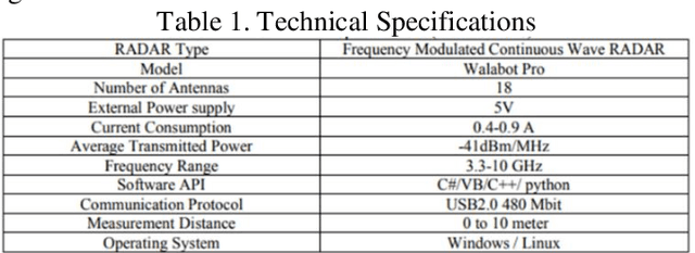 Figure 2 for The Sixth Sense with Artificial Intelligence: An Innovative Solution for Real-Time Retrieval of the Human Figure Behind Visual Obstruction