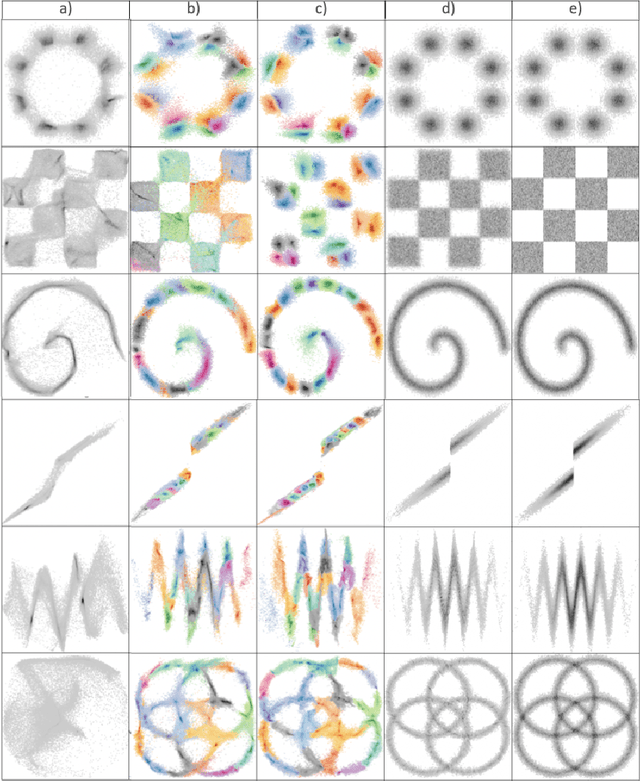 Figure 4 for Generation of data on discontinuous manifolds via continuous stochastic non-invertible networks