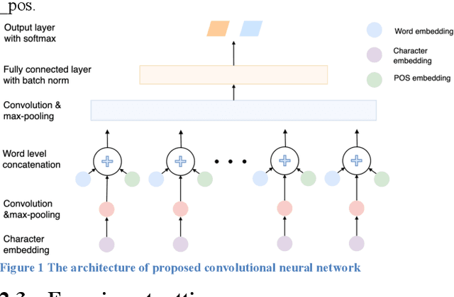Figure 1 for Exploring difference in public perceptions on HPV vaccine between gender groups from Twitter using deep learning