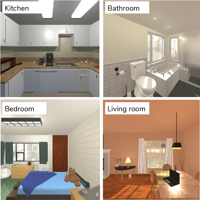 Figure 4 for Reasoning with Scene Graphs for Robot Planning under Partial Observability