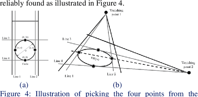 Figure 4 for Vision System of Curling Robots: Thrower and Skip